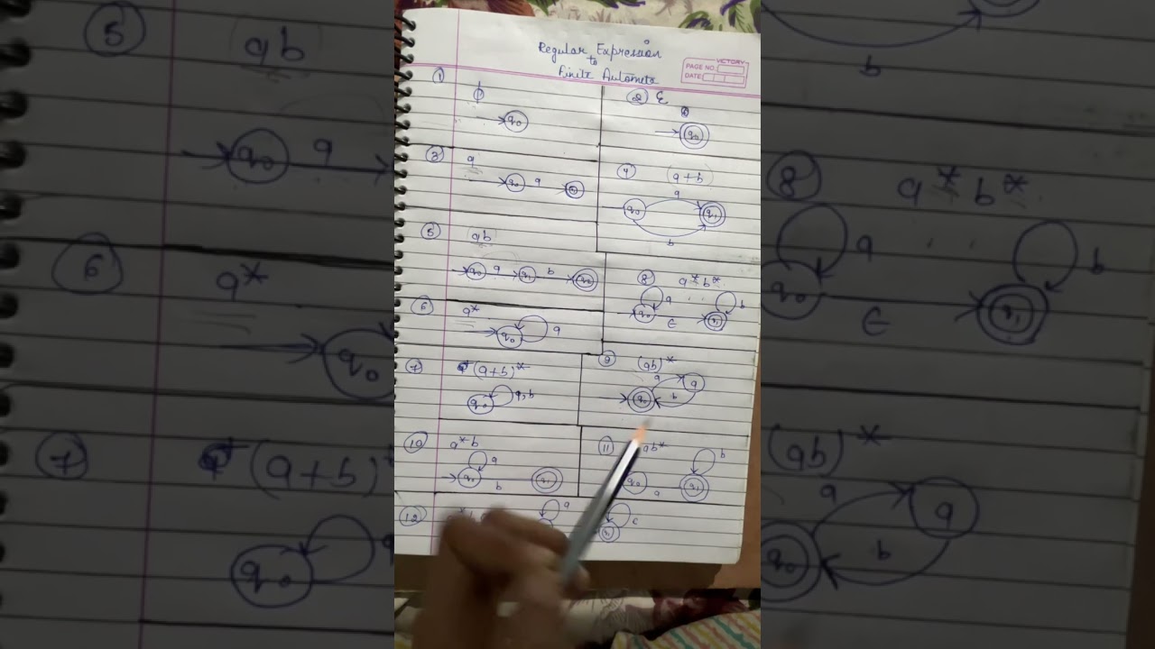 Transforming Regular Expressions into Finite Automata β Clear and Easy Guide π
