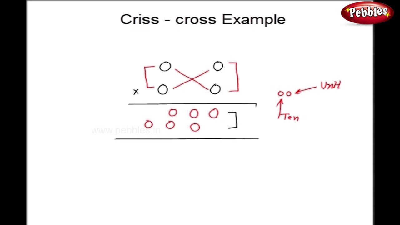 Two-Digit Multiplication Using the Criss-Cross Method | Vedic Maths Techniques for Kids