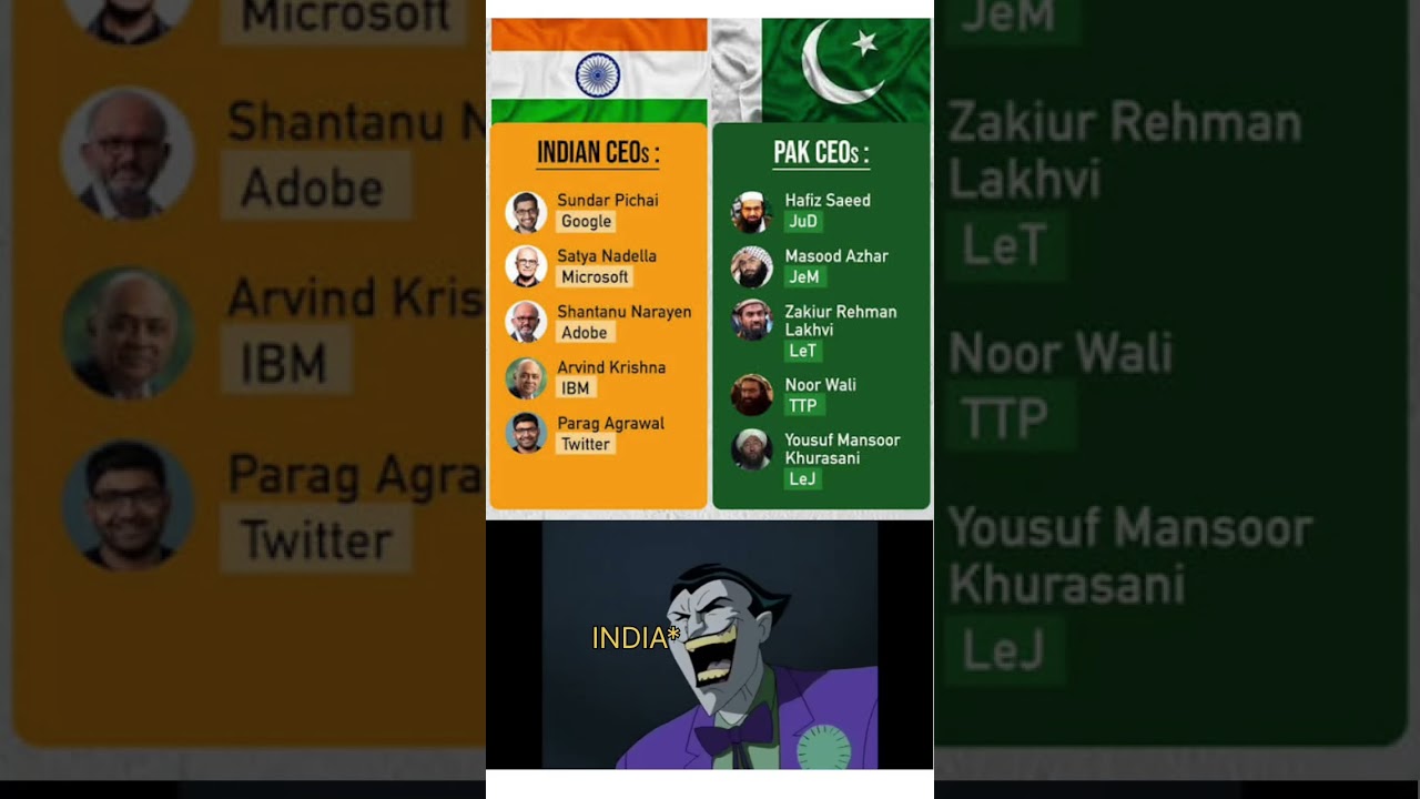 India vs Pakistan: Leading CEOs of Top Companies 🇮🇳🇵🇰