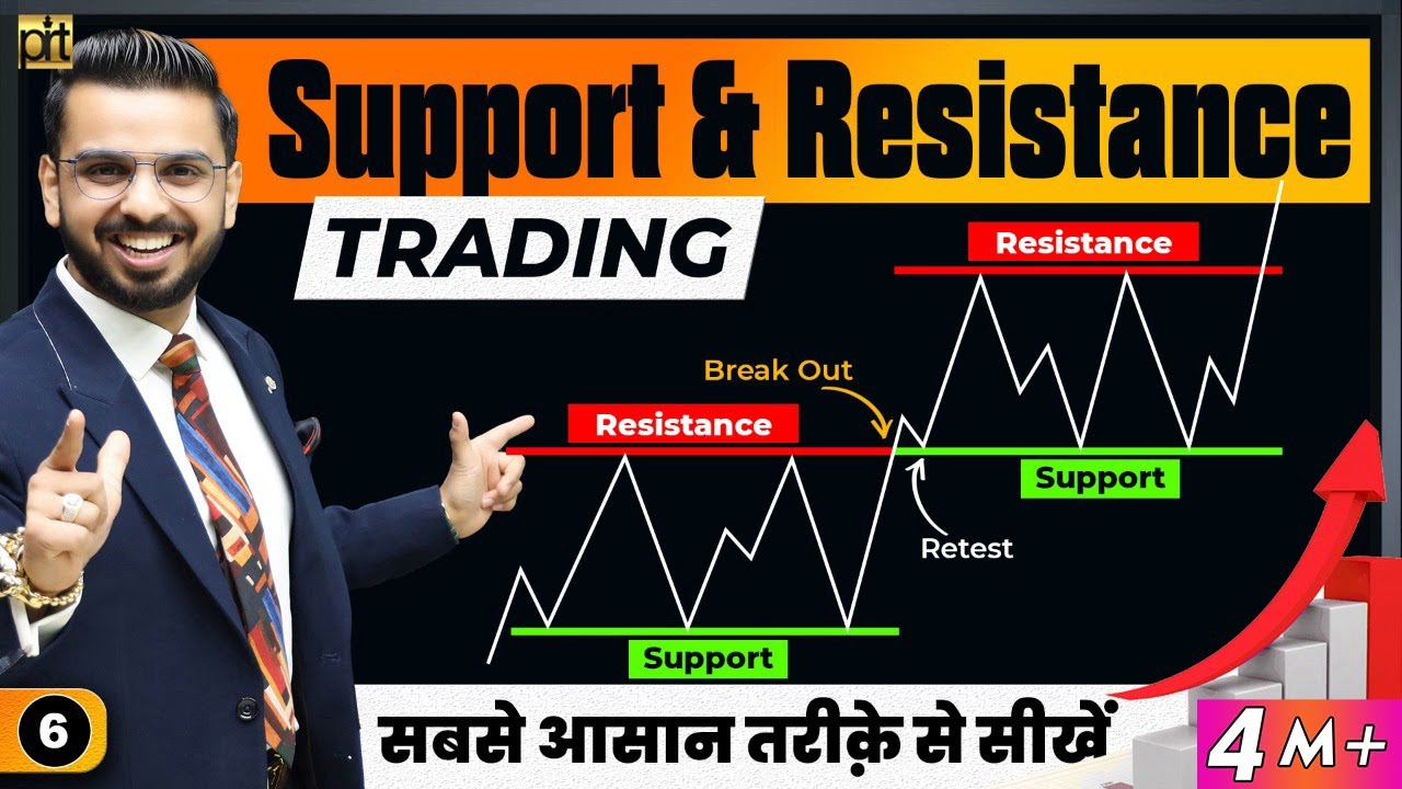 Support & Resistance Trading in Stocks 📈