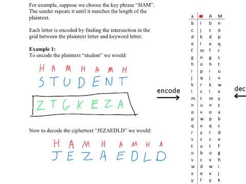The Key Phrase Cipher