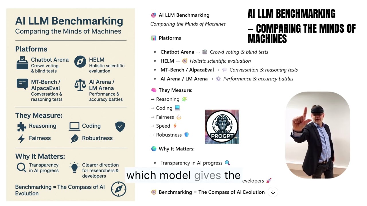 AI LLM Benchmarking: Measuring Machine Intelligence