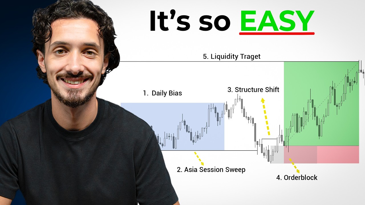 Steal This Stupid Simple 5 step SMC Trading Strategy