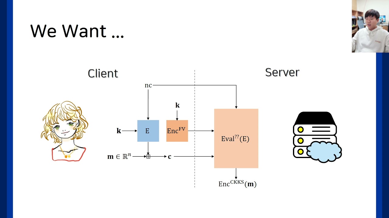 Innovative Transciphering Framework Enhances Approximate Homomorphic Encryption 🔐