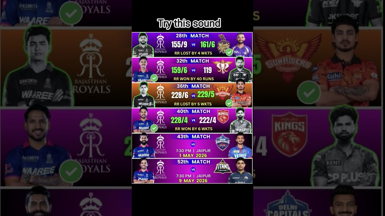 Rajasthan Royals: Recent Results & Upcoming Matches🔥