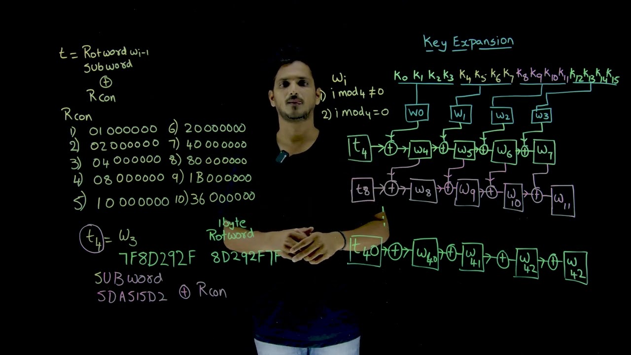 Key Expansion in AES || Lesson 51 || Cryptography || Learning Monkey ||