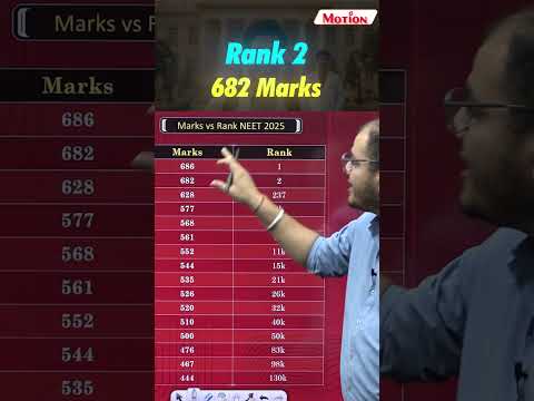 NEET-2025 toppers Marks vs Rank #neet #sksir #marksvsrank #yt #shorts #toppers #celebration #result