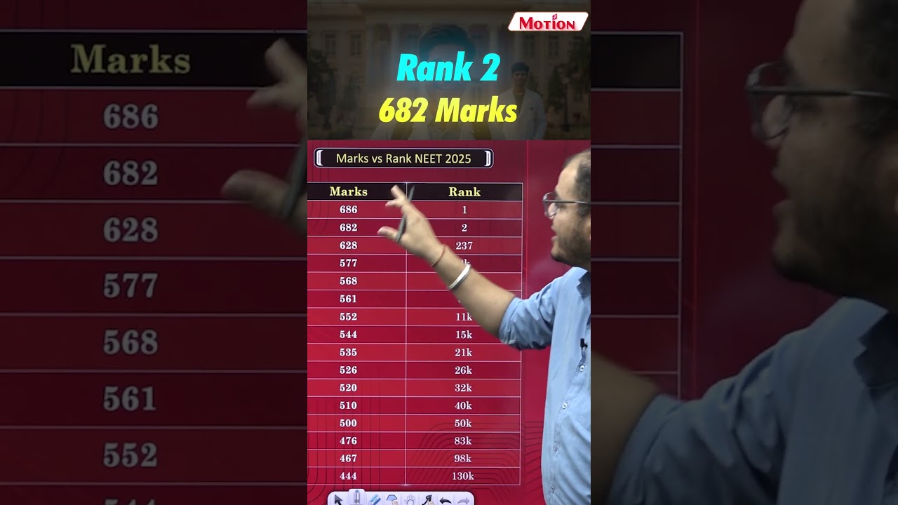 NEET 2025 Toppers: Marks vs Rank Breakdown 📊 | SK Sir's Expert Analysis