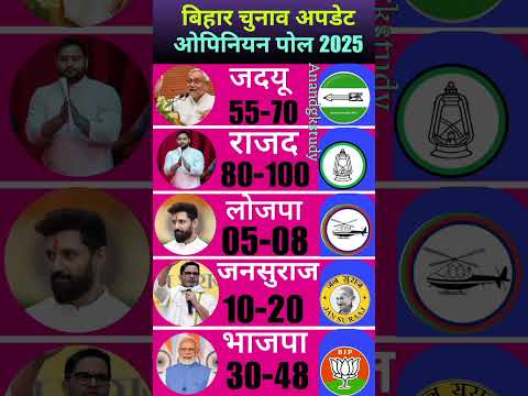 बिग ब्रेकिंग: बिहार ओपिनियन पोल 2025! RJD, JDU, BJP, LJP और जन सुराज का सीट गणित