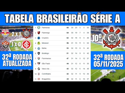 TABELA DO BRASILEIRÃO 2025 – 32ª RODADA ATUALIZADA | CLASSIFICAÇÃO BRASILEIRÃO SÉRIE A