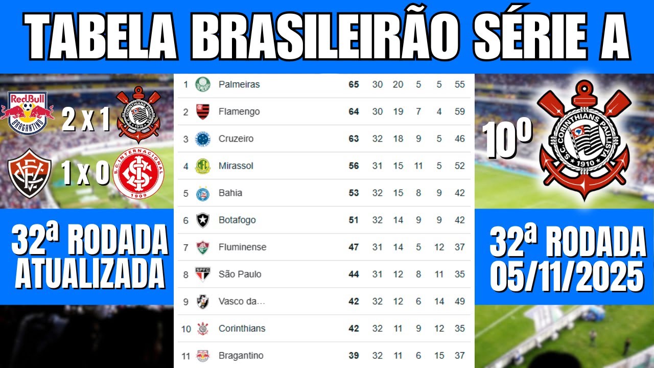 Brasileirão 2025: Tabela Atualizada da 32ª Rodada e Classificação 🏆