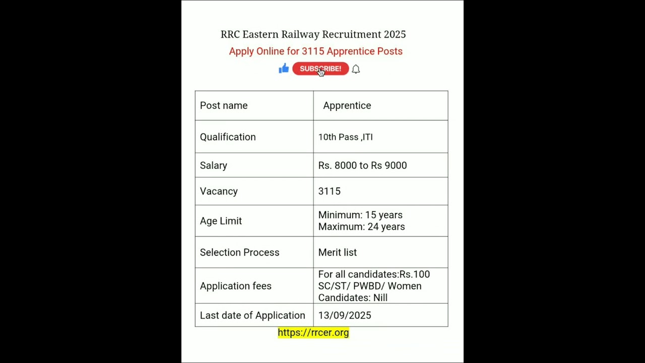 RRC Eastern Railway Apprentice Recruitment 2025 – 3115 Posts