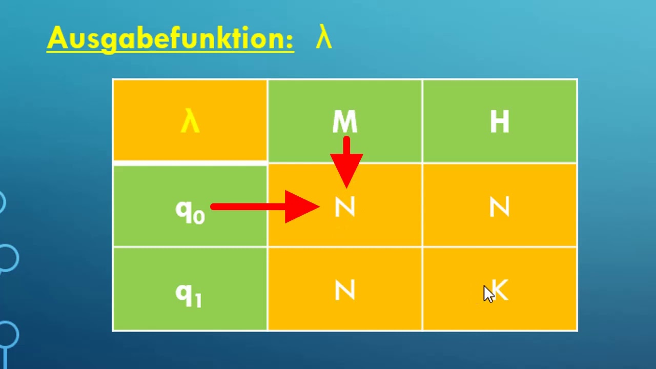 01 Einführung in Mealy-Automaten 🤖