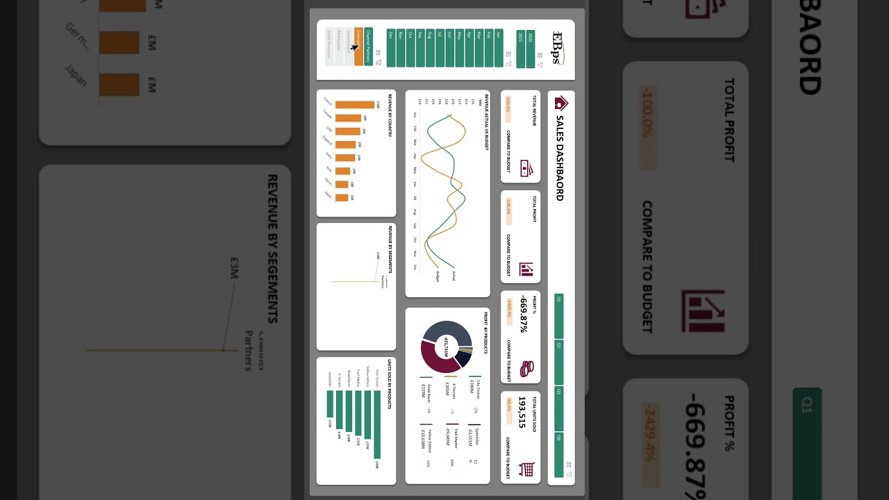 Build a Dynamic Sales Excel Dashboard for Europe