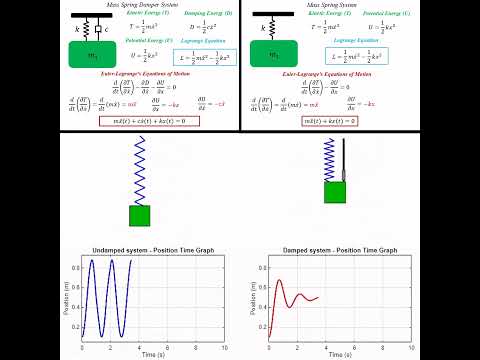 Modeling and Simulation of Mass Spring Damper and Mass Spring System in MATLAB #matlab #modelling