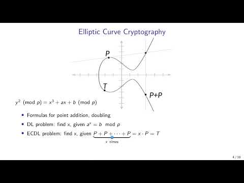 Applied Cryptography: 6. Elliptic-curve cryptography (ECC)