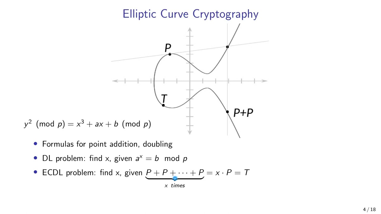 Mastering Elliptic-Curve Cryptography: Key Exchange & Secure Communication 🔐