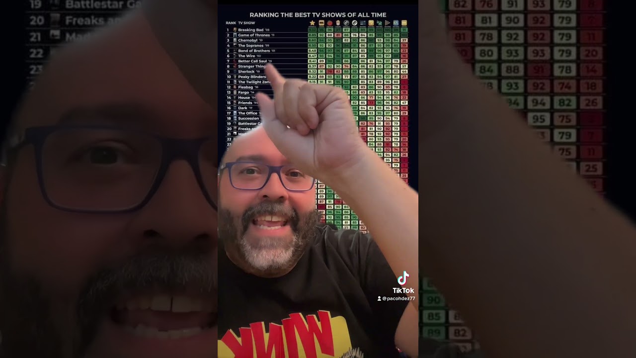 ¿Son estas las mejores series de TV? 📺