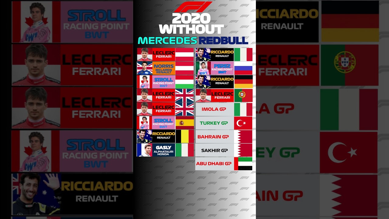 F1 2020 Without Mercedes & Redbull Rebuild Winners #f1