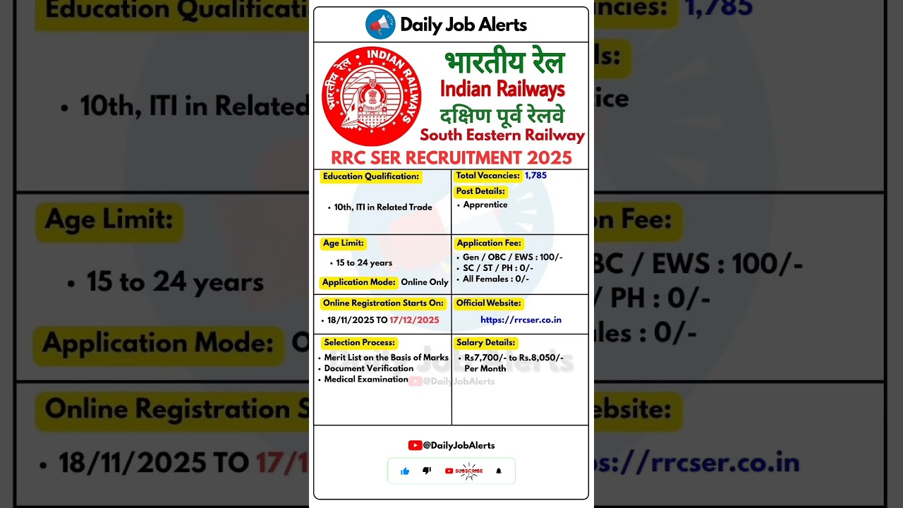 RRC South Eastern Railway Recruitment 2025 | New Vacancy 2025 | Daily Job Alerts #shorts