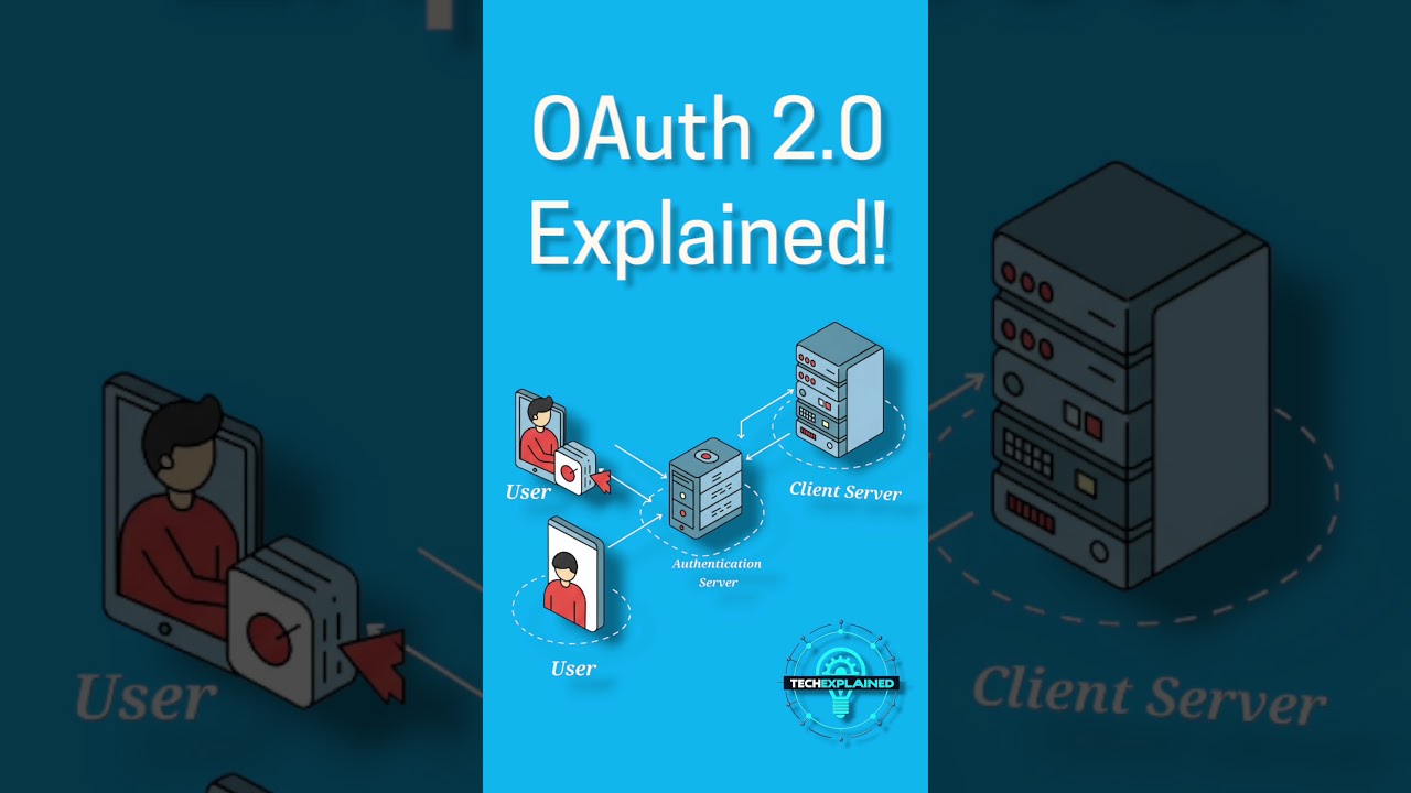 Master OAuth 2.0 in Just 60 Seconds ⏱️