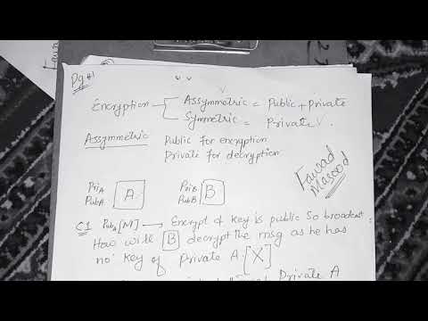 Asymmetric Key Cryptography | Simply Explained