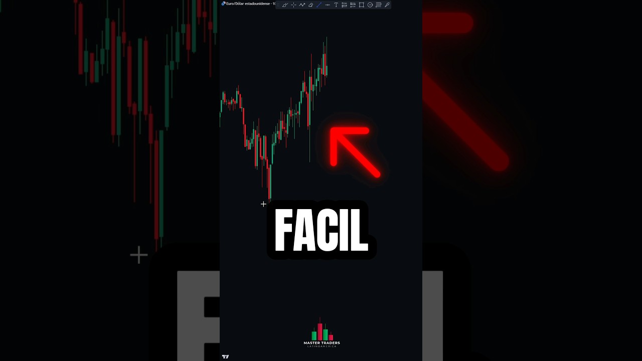 Estrategia de Fibonacci para Trading 💹