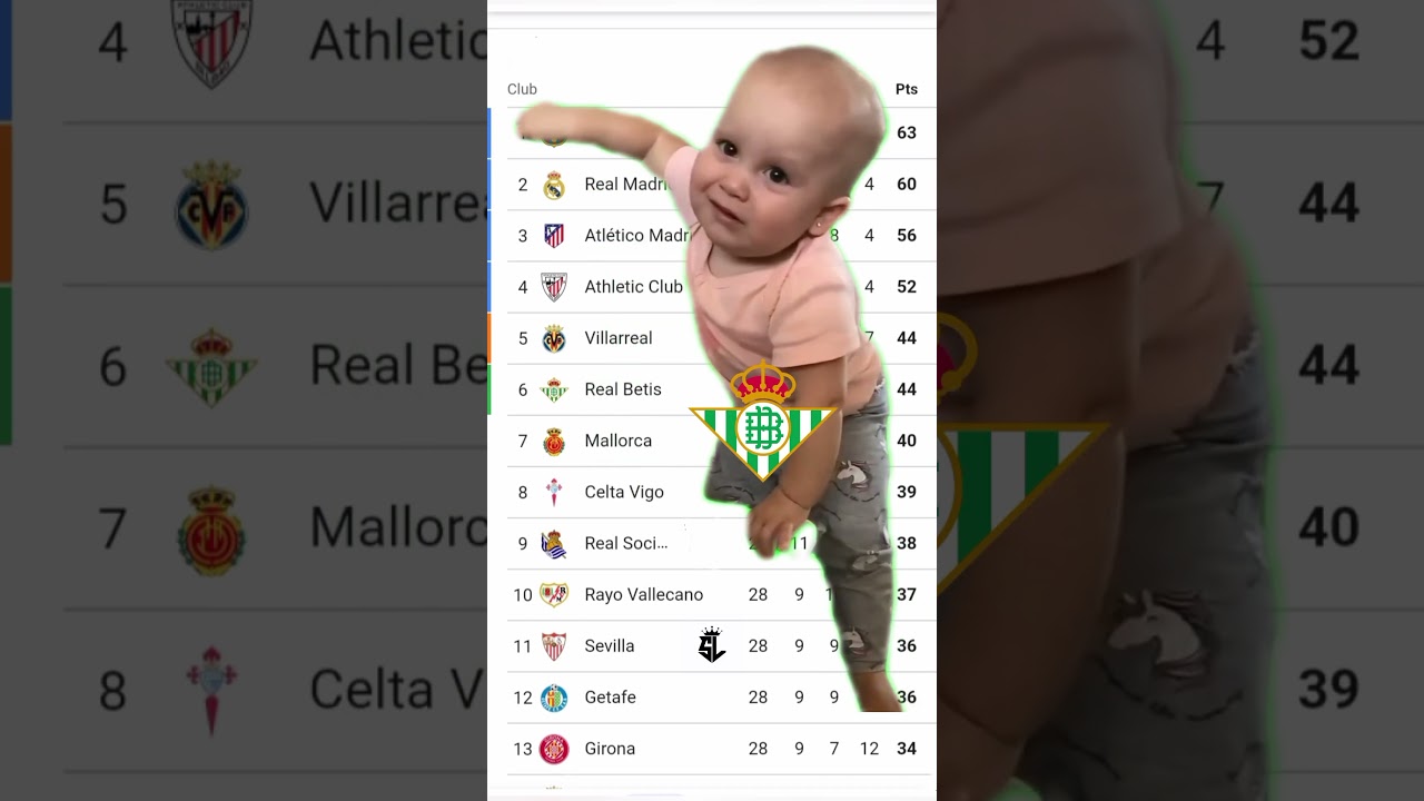 Real Betis Fans Heartbroken Over La Liga Loss 😢