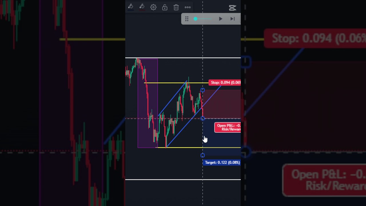 Forex Break & Retest Strategy for Beginners 📉