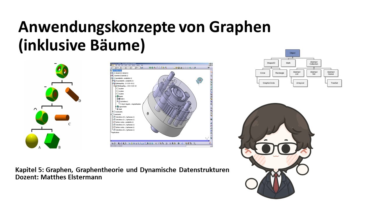 Kapitel 5: Anwendung von Graphen in der Informatik