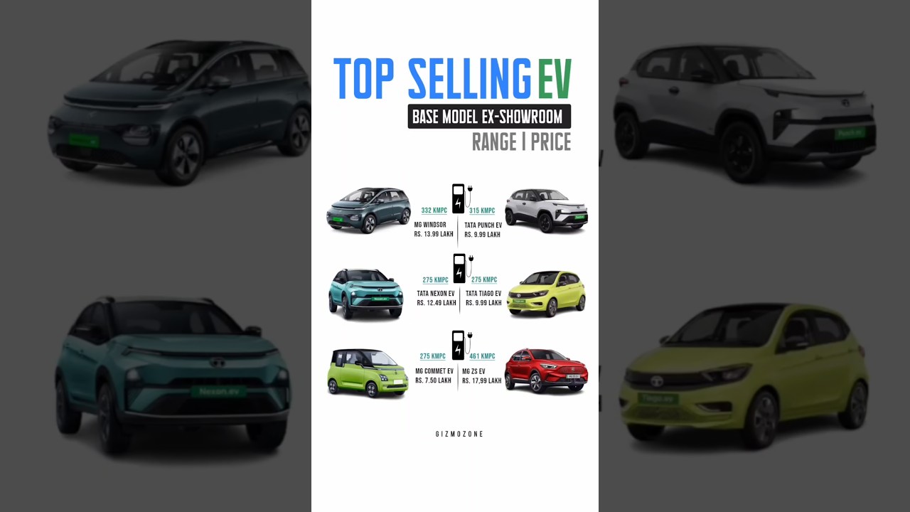 Top Selling EV Cars in India 2025: Prices & Features