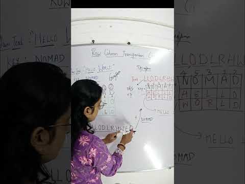 Row Column Transposition Cipher Encryption and Decryption Techniques| Ask Concept Builder