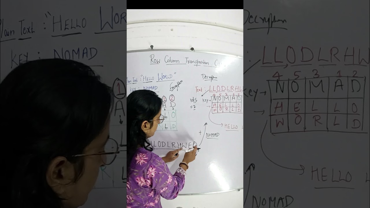 Row Column Transposition Cipher: Encryption and Decryption Techniques