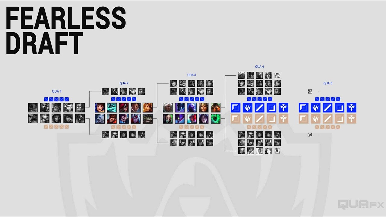 Hướng Dẫn Tạo Animation CKTG Liên Minh 2025 🎮