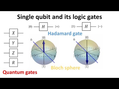 Single qubit and its logic gates