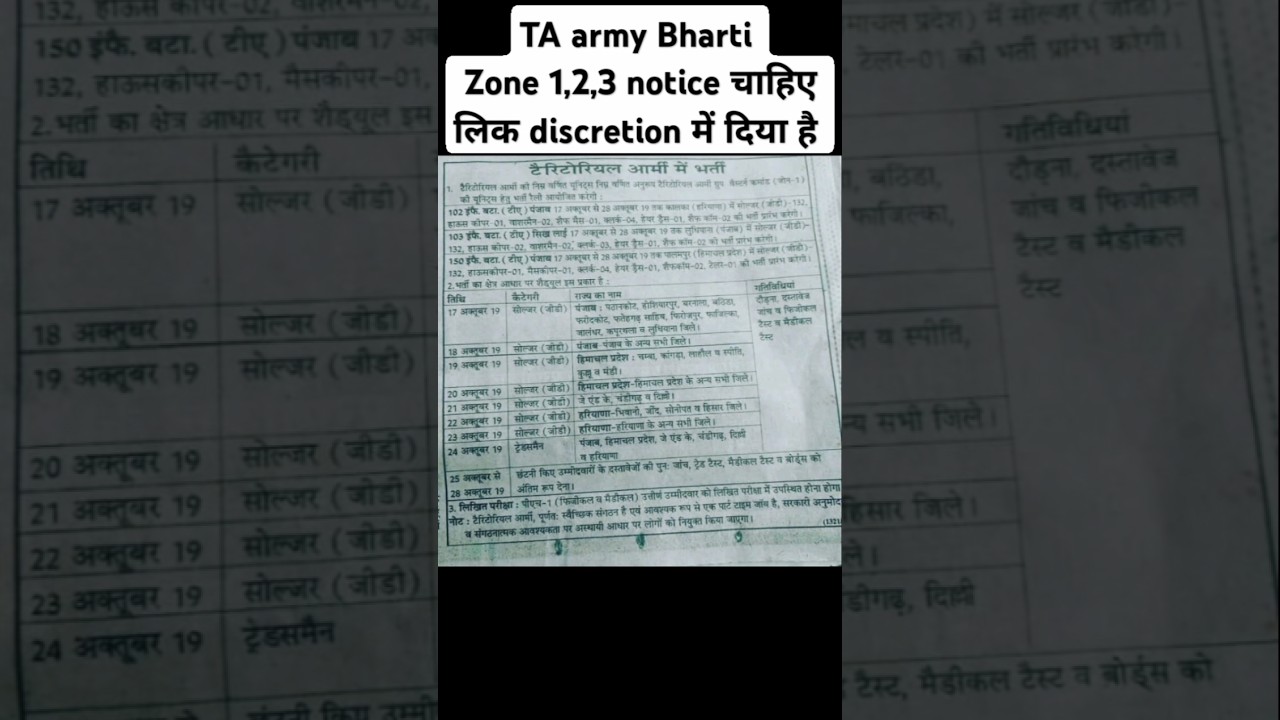 T.A Army Bharti 2024: Complete Details & Notification