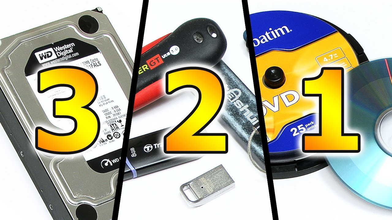 3-2-1 Backup Rule: Essential Data Safety Tip π