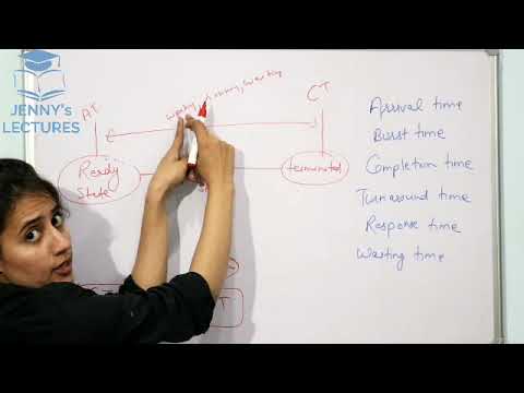 CPU Scheduling Criteria & Process Times 📊