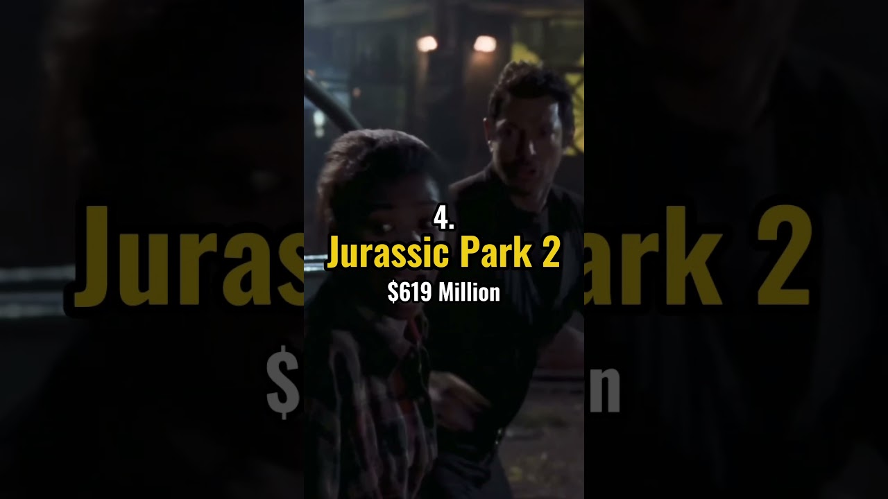 Top Grossing Steven Spielberg Films 🎬