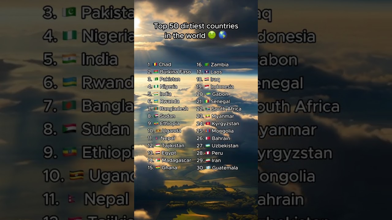 Top 30 The 30 Dirtiest Countries in the World 🌍 | Shocking Rankings Revealed