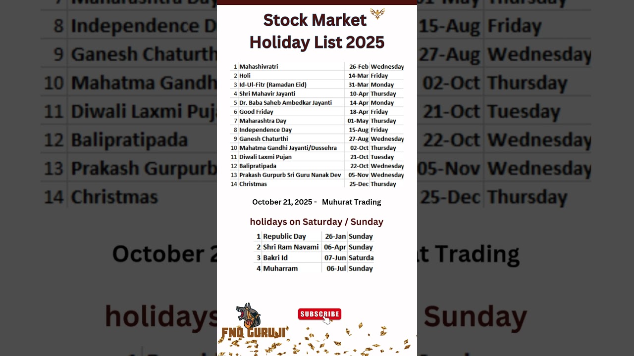 2025 Share Market Holidays | NSE & BSE Stock Market Holiday Calendar 📅