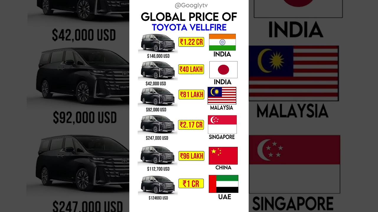 Toyota Vellfire Global Price Overview 🚗