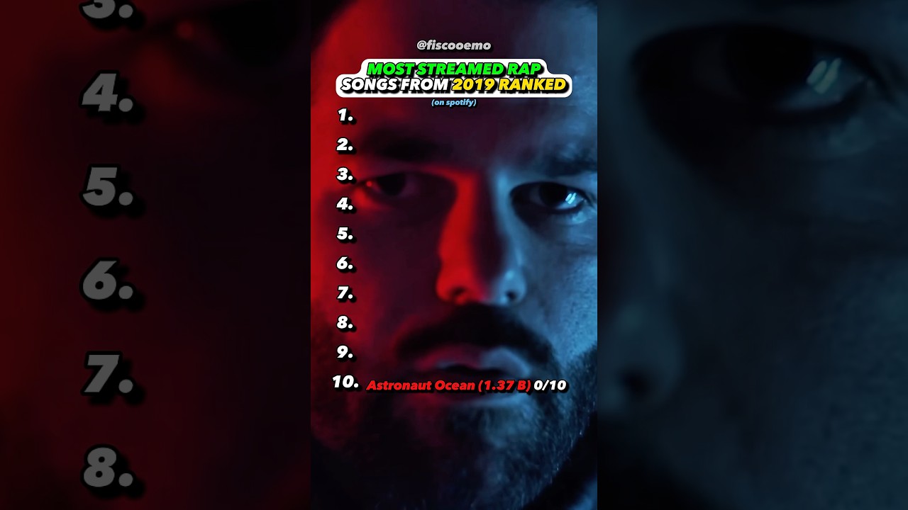 Top Rap Hit of 2019 🎤: The Ultimate Chart-Topping Song!