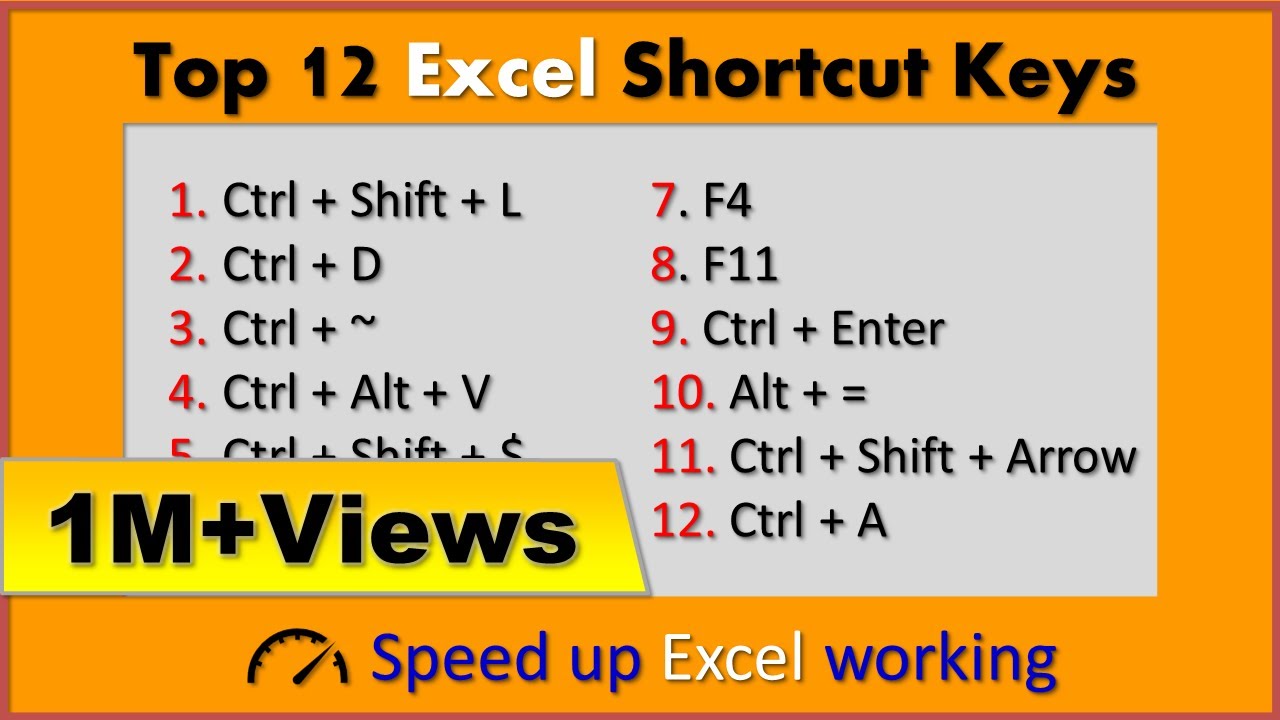 Top 12 Excel Shortcuts 2024 | Hindi Guide π