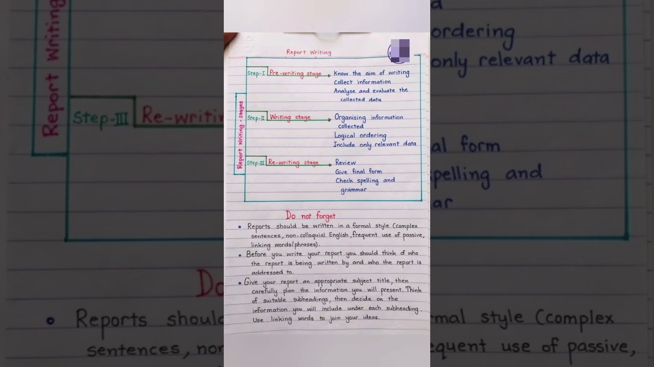 Mastering Report Writing in English: Format, Skills & Tips for Class 12 π