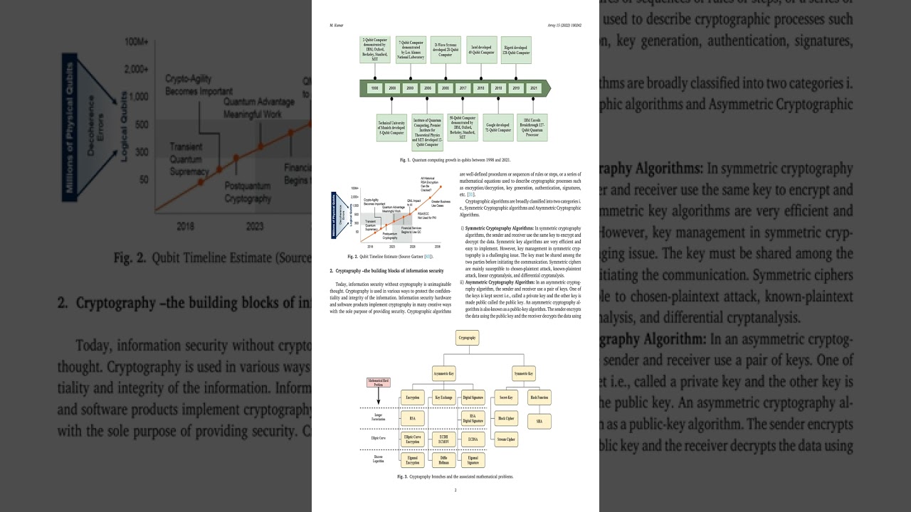 Understanding Post-Quantum Cryptography: Standards & Performance Insights π