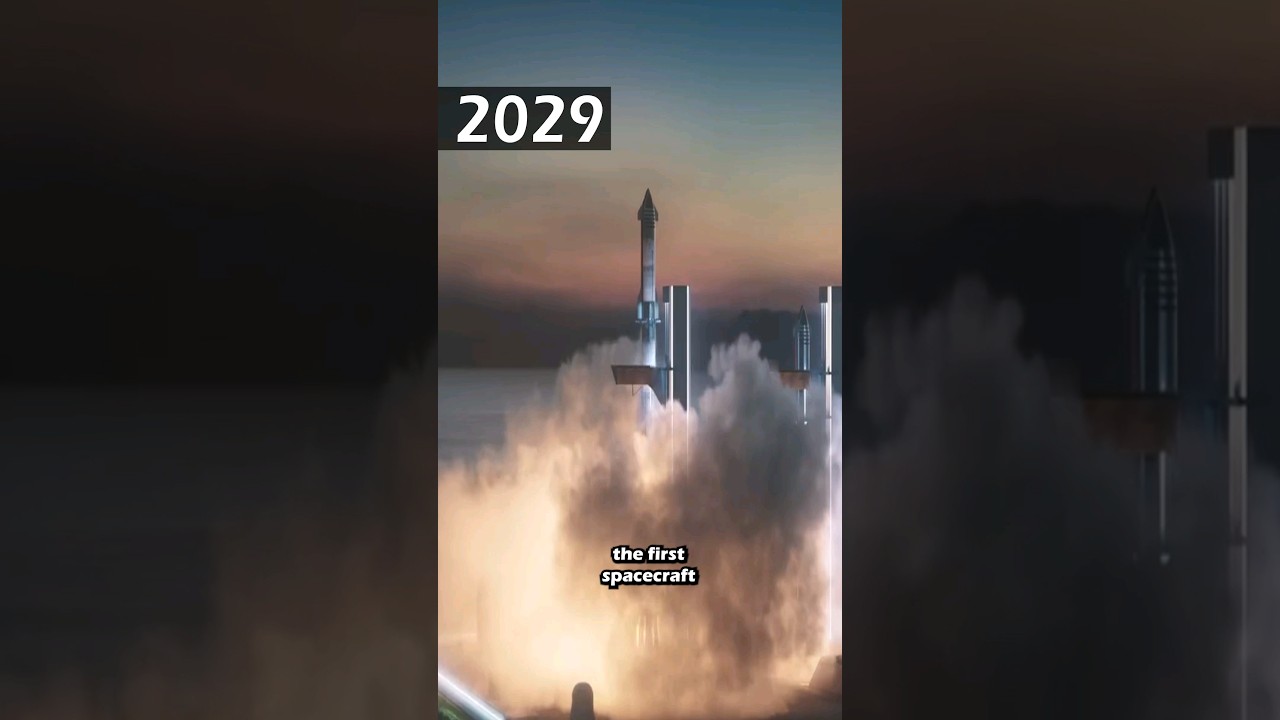 Key Events Shaping Our Future Before 2050 π