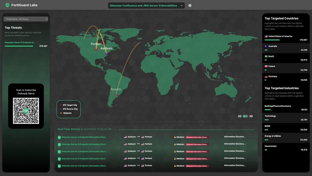 🌐 LIVE: FortiGuard Global Cyber Threat Map | Real-Time Cyberattack Visualization 🔥