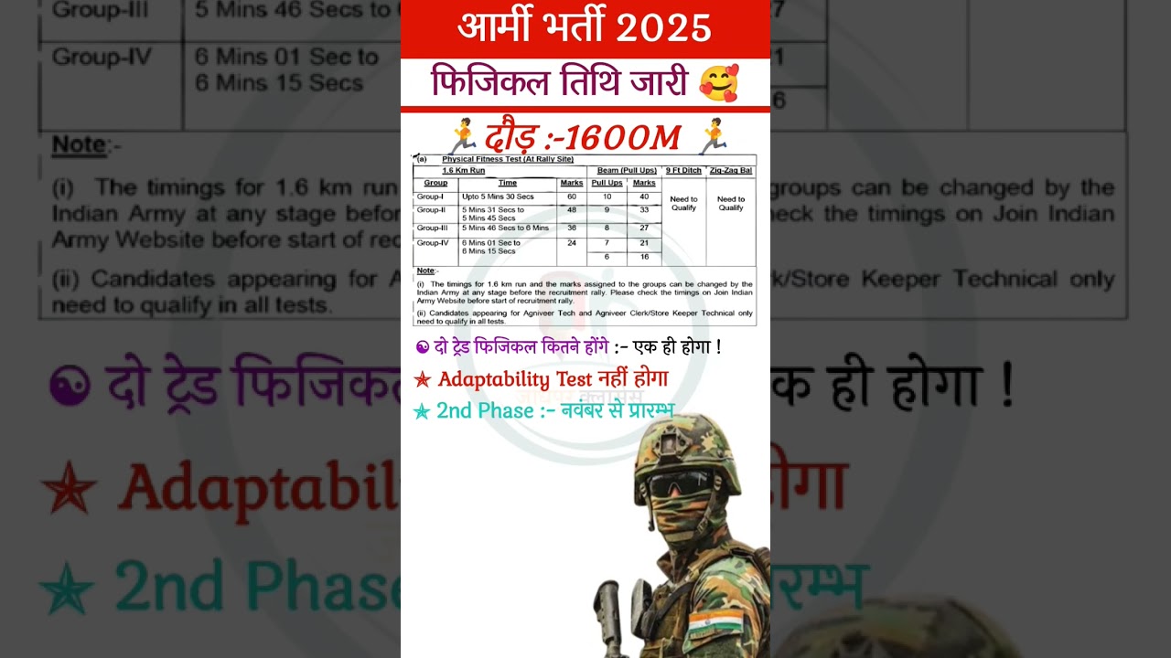 Agniveer Army Physical Dates 2025 Out 🗓️