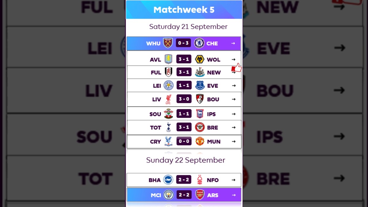 English Premier League 2024/25 Matchweek 5 Scores & Results (21-23 September)